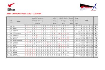 Campionato Meteor del Lario: ancora Sissi